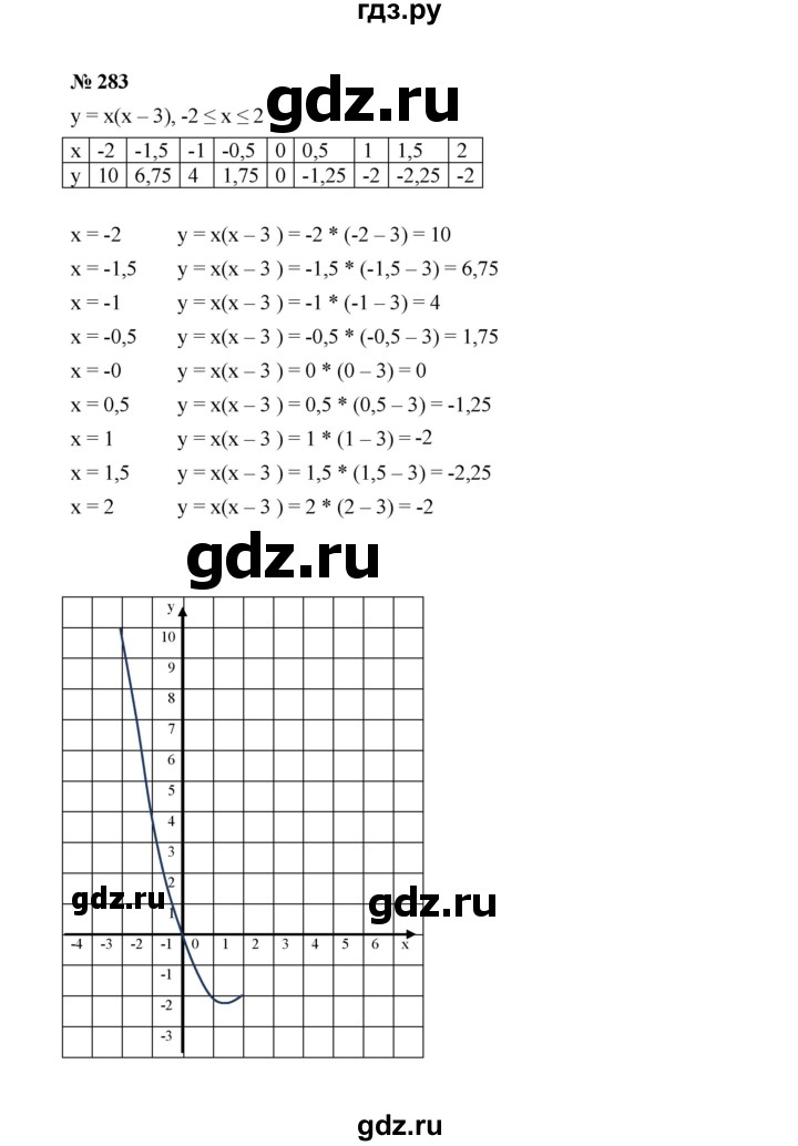 ГДЗ по алгебре 7 класс  Макарычев   задание - 283, Решебник к учебнику 2022