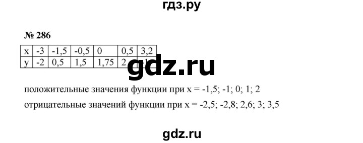 ГДЗ по алгебре 7 класс  Макарычев   задание - 286, Решебник к учебнику 2022