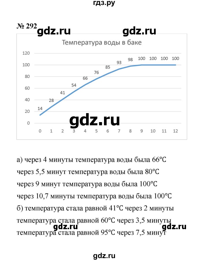 ГДЗ по алгебре 7 класс  Макарычев   задание - 292, Решебник к учебнику 2022
