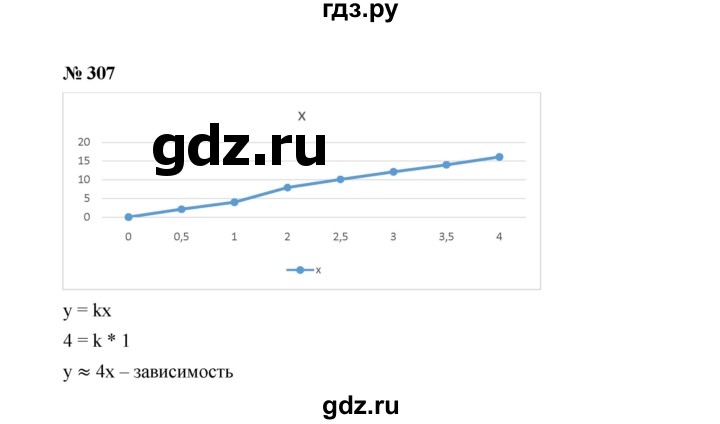 ГДЗ по алгебре 7 класс  Макарычев   задание - 307, Решебник к учебнику 2022