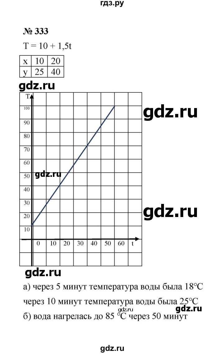 ГДЗ по алгебре 7 класс  Макарычев   задание - 333, Решебник к учебнику 2022