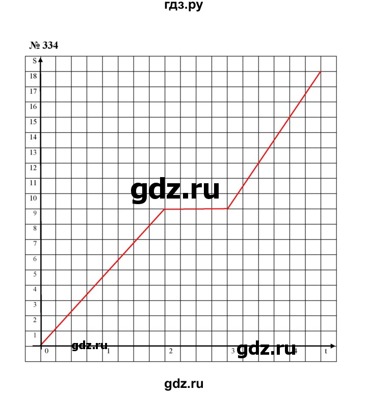 ГДЗ по алгебре 7 класс  Макарычев   задание - 334, Решебник к учебнику 2022