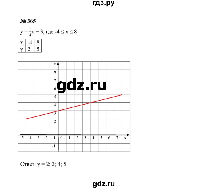 ГДЗ по алгебре 7 класс  Макарычев   задание - 365, Решебник к учебнику 2022