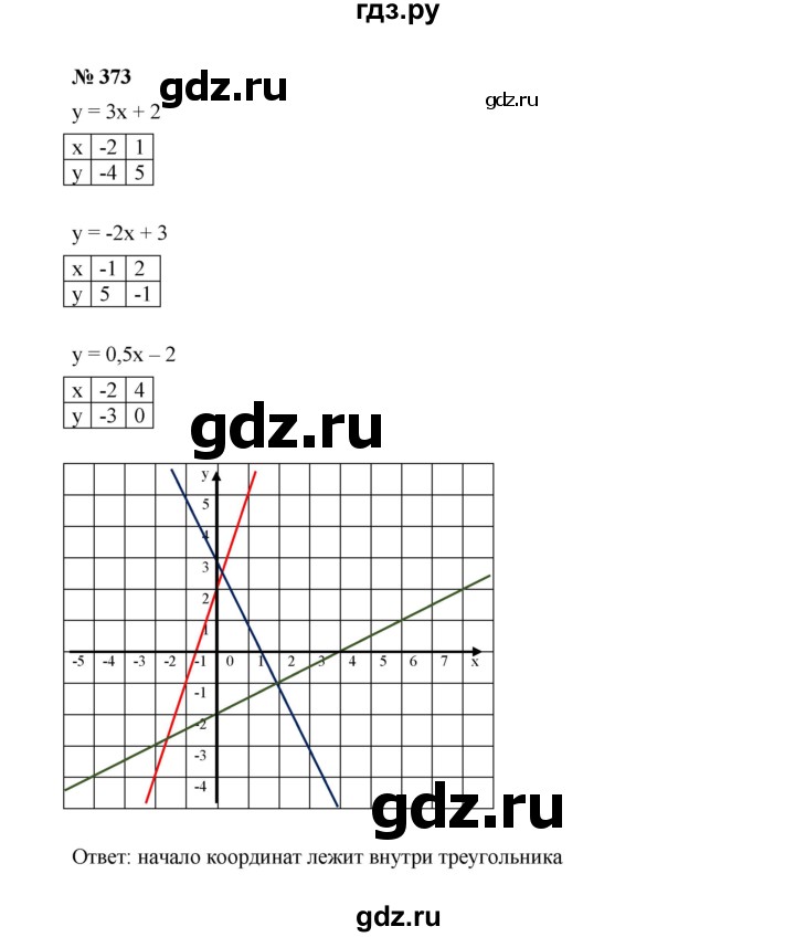 ГДЗ по алгебре 7 класс  Макарычев   задание - 373, Решебник к учебнику 2022