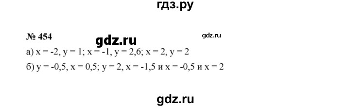 ГДЗ по алгебре 7 класс  Макарычев   задание - 454, Решебник к учебнику 2022