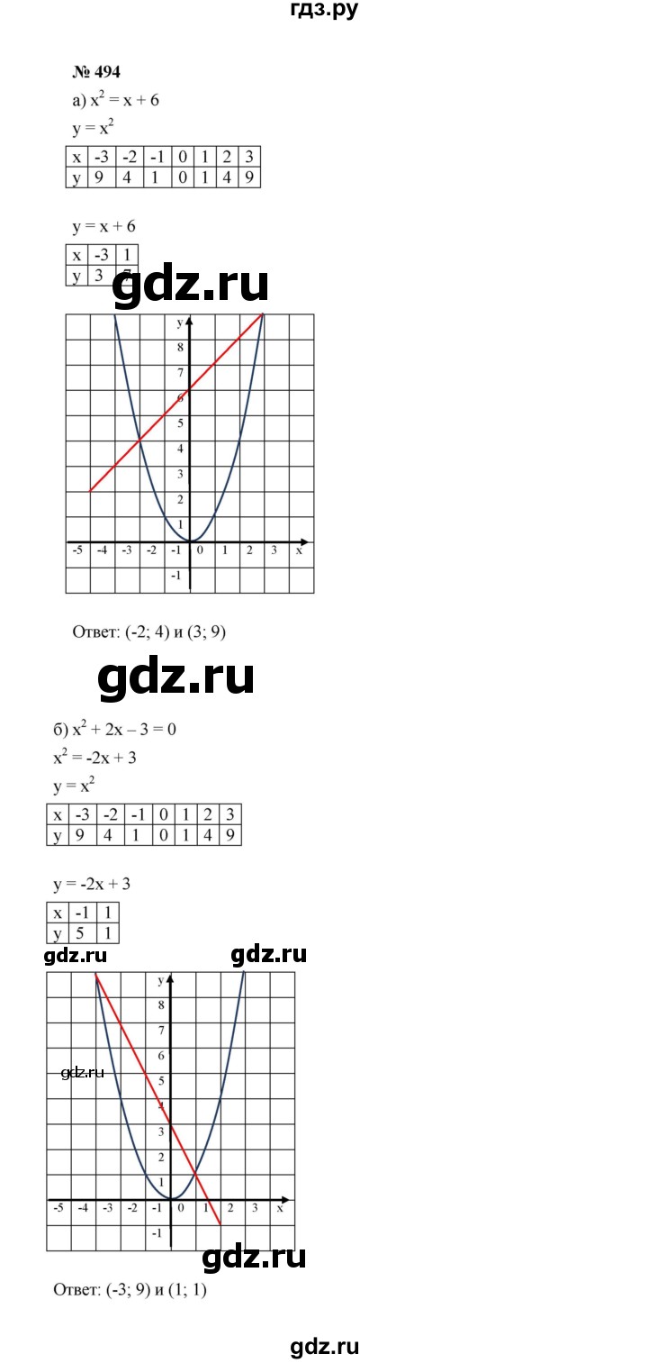 ГДЗ по алгебре 7 класс  Макарычев   задание - 494, Решебник к учебнику 2022