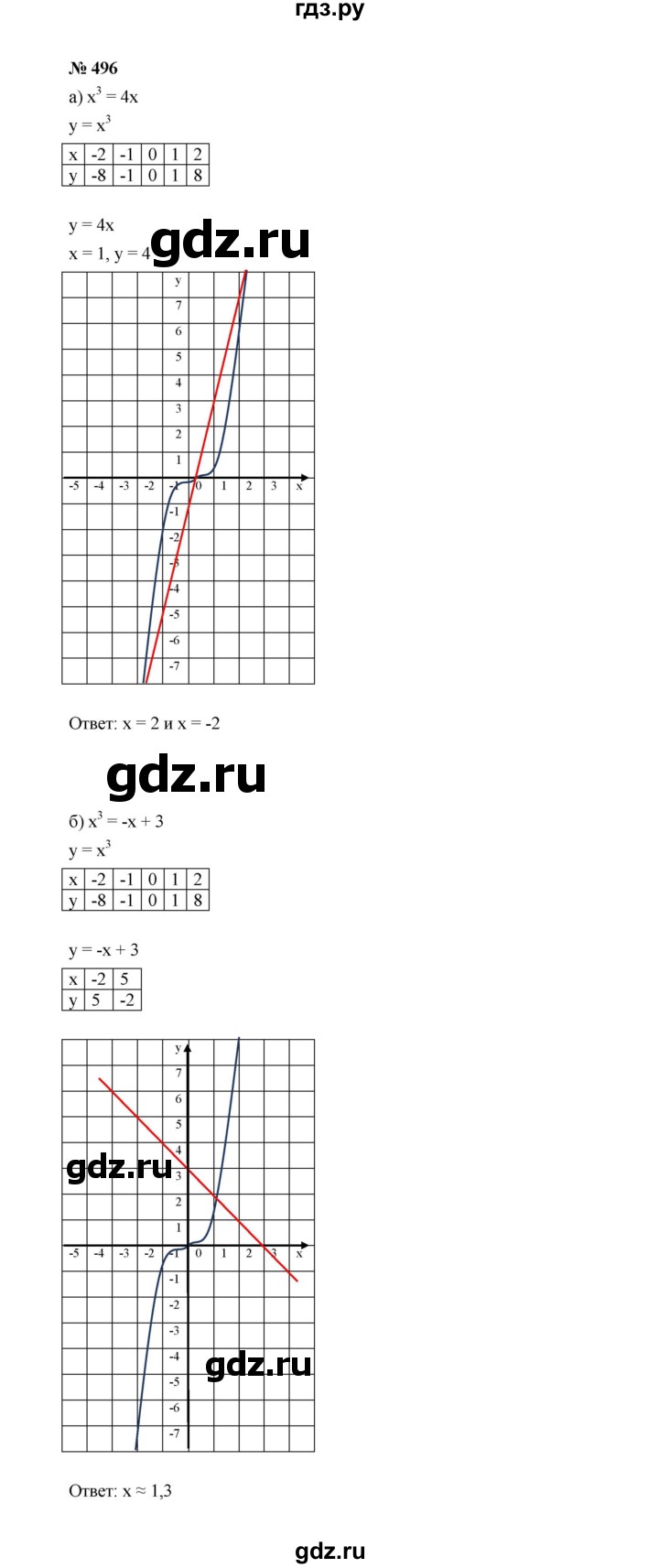 ГДЗ по алгебре 7 класс  Макарычев   задание - 496, Решебник к учебнику 2022