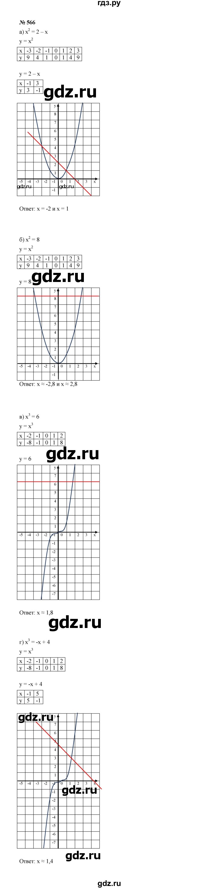 ГДЗ по алгебре 7 класс  Макарычев   задание - 566, Решебник к учебнику 2022