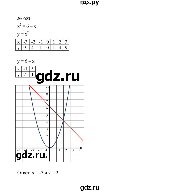 ГДЗ по алгебре 7 класс  Макарычев   задание - 652, Решебник к учебнику 2022
