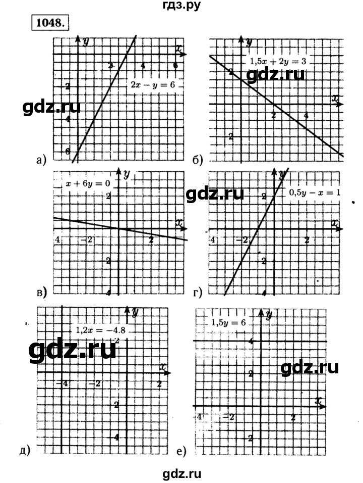ГДЗ по алгебре 7 класс  Макарычев   задание - 1048, Решебник к учебнику 2015