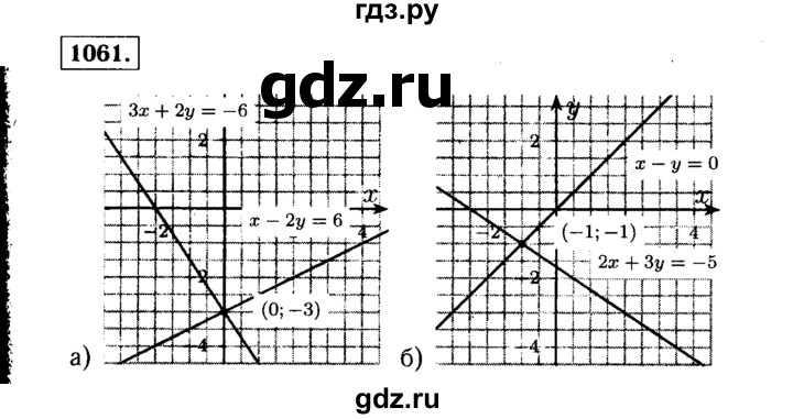 ГДЗ по алгебре 7 класс  Макарычев   задание - 1061, Решебник к учебнику 2015