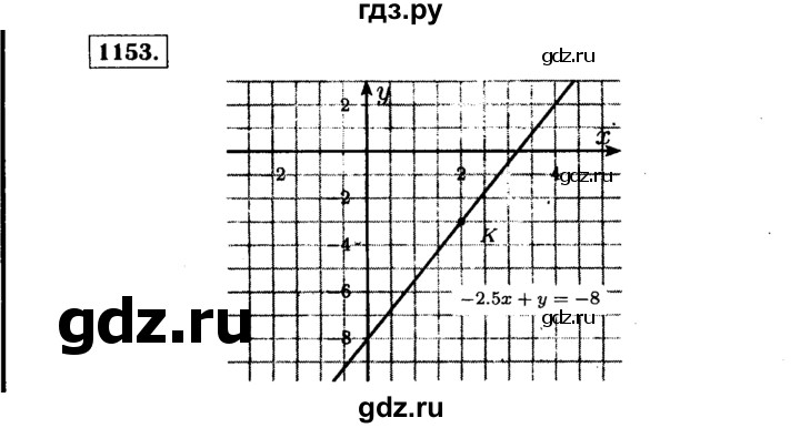 ГДЗ по алгебре 7 класс  Макарычев   задание - 1153, Решебник к учебнику 2015