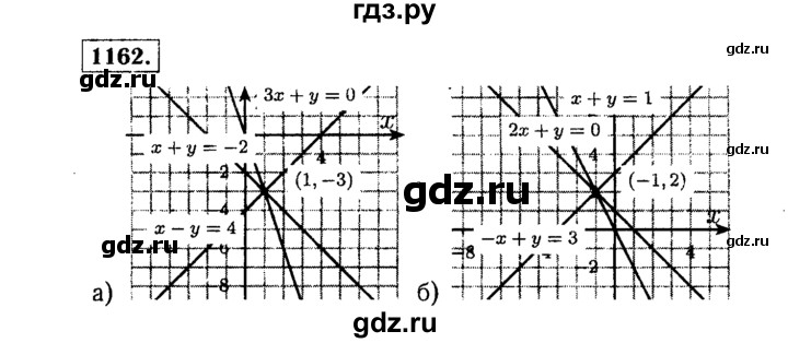 ГДЗ по алгебре 7 класс  Макарычев   задание - 1162, Решебник к учебнику 2015