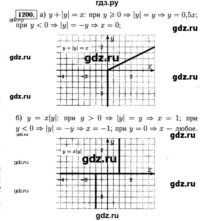 ГДЗ по алгебре 7 класс  Макарычев   задание - 1200, Решебник к учебнику 2015
