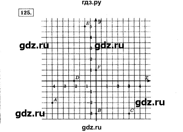 ГДЗ по алгебре 7 класс  Макарычев   задание - 125, Решебник к учебнику 2015