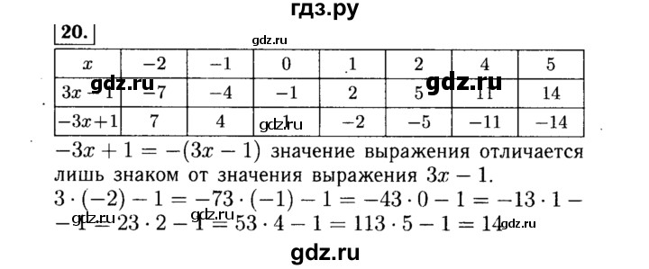 ГДЗ по алгебре 7 класс  Макарычев   задание - 20, Решебник к учебнику 2015
