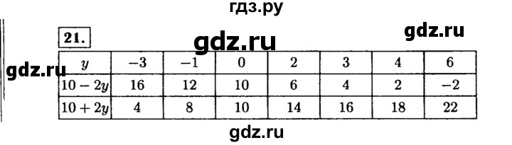 ГДЗ по алгебре 7 класс  Макарычев   задание - 21, Решебник к учебнику 2015