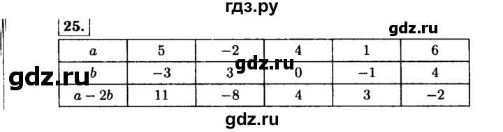 ГДЗ по алгебре 7 класс  Макарычев   задание - 25, Решебник к учебнику 2015
