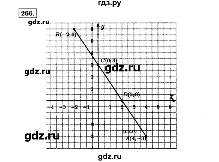 ГДЗ по алгебре 7 класс  Макарычев   задание - 266, Решебник к учебнику 2015