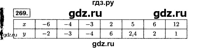 ГДЗ по алгебре 7 класс  Макарычев   задание - 269, Решебник к учебнику 2015