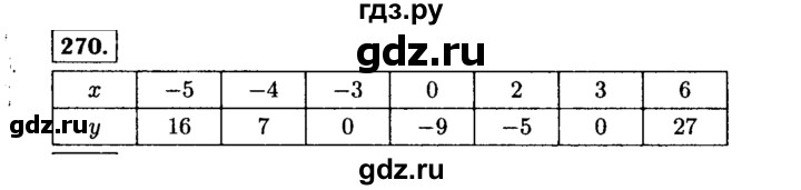 ГДЗ по алгебре 7 класс  Макарычев   задание - 270, Решебник к учебнику 2015