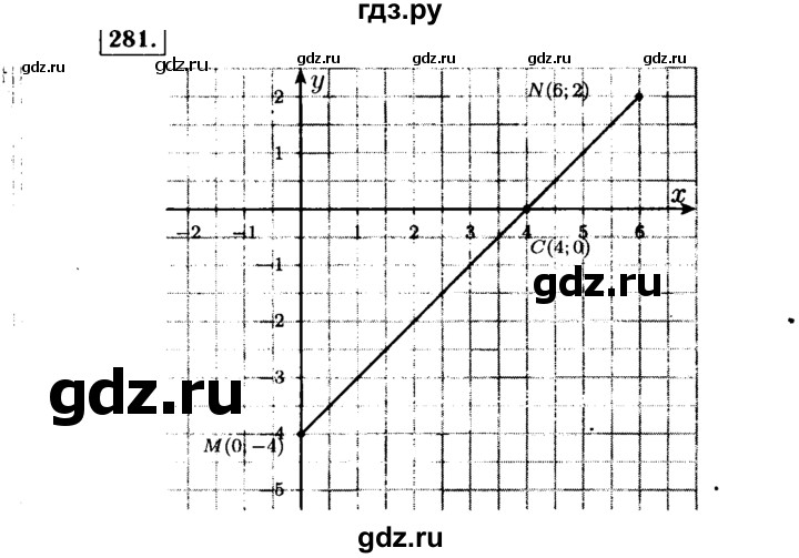 ГДЗ по алгебре 7 класс  Макарычев   задание - 281, Решебник к учебнику 2015