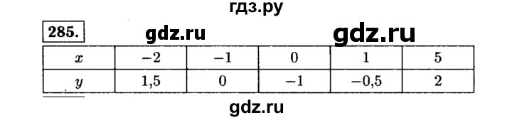 ГДЗ по алгебре 7 класс  Макарычев   задание - 285, Решебник к учебнику 2015