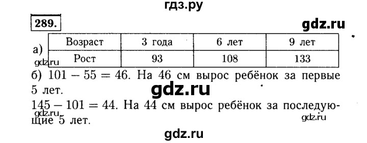 ГДЗ по алгебре 7 класс  Макарычев   задание - 289, Решебник к учебнику 2015