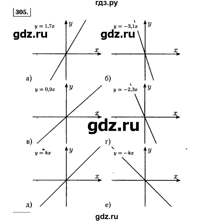 ГДЗ по алгебре 7 класс  Макарычев   задание - 305, Решебник к учебнику 2015