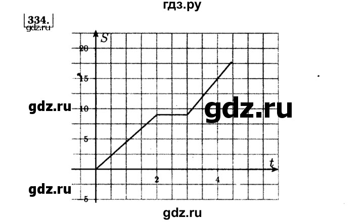 ГДЗ по алгебре 7 класс  Макарычев   задание - 334, Решебник к учебнику 2015
