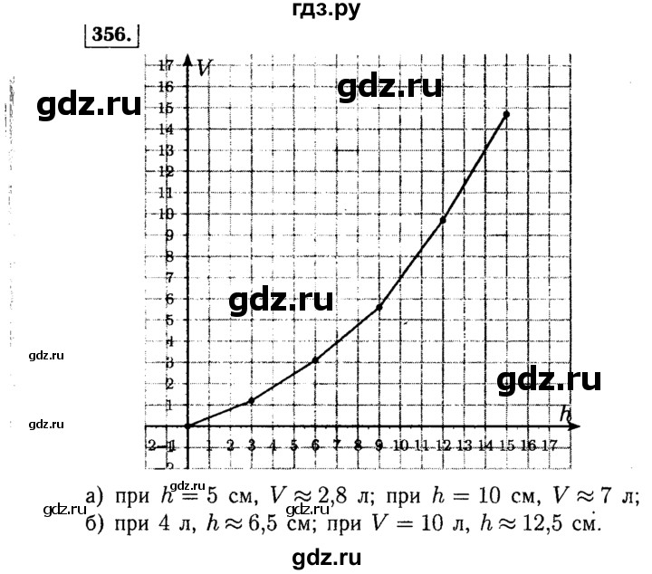 ГДЗ по алгебре 7 класс  Макарычев   задание - 356, Решебник к учебнику 2015