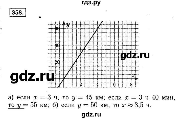 ГДЗ по алгебре 7 класс  Макарычев   задание - 358, Решебник к учебнику 2015