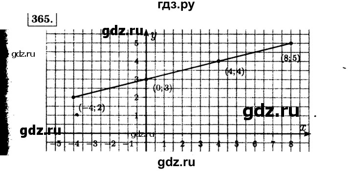 ГДЗ по алгебре 7 класс  Макарычев   задание - 365, Решебник к учебнику 2015