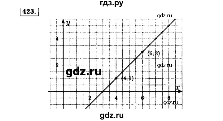 ГДЗ по алгебре 7 класс  Макарычев   задание - 423, Решебник к учебнику 2015