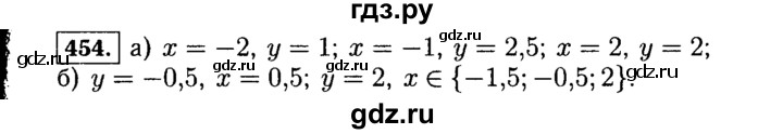 ГДЗ по алгебре 7 класс  Макарычев   задание - 454, Решебник к учебнику 2015