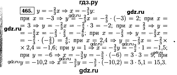 ГДЗ по алгебре 7 класс  Макарычев   задание - 465, Решебник к учебнику 2015
