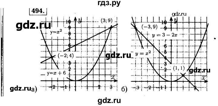 ГДЗ по алгебре 7 класс  Макарычев   задание - 494, Решебник к учебнику 2015