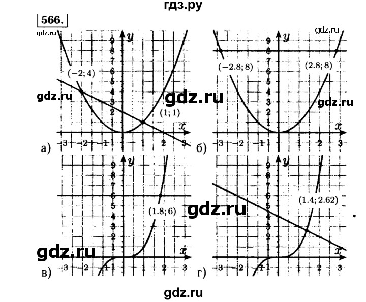 ГДЗ по алгебре 7 класс  Макарычев   задание - 566, Решебник к учебнику 2015