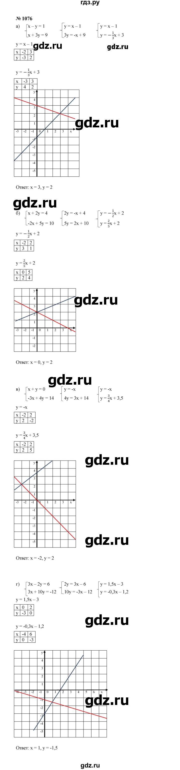 ГДЗ по алгебре 7 класс  Макарычев   задание - 1076, Решебник к учебнику 2023