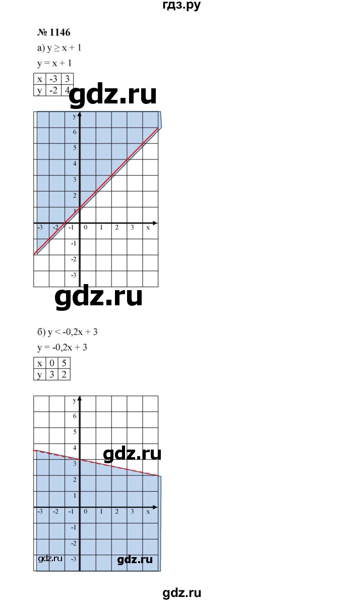 ГДЗ по алгебре 7 класс  Макарычев   задание - 1146, Решебник к учебнику 2023