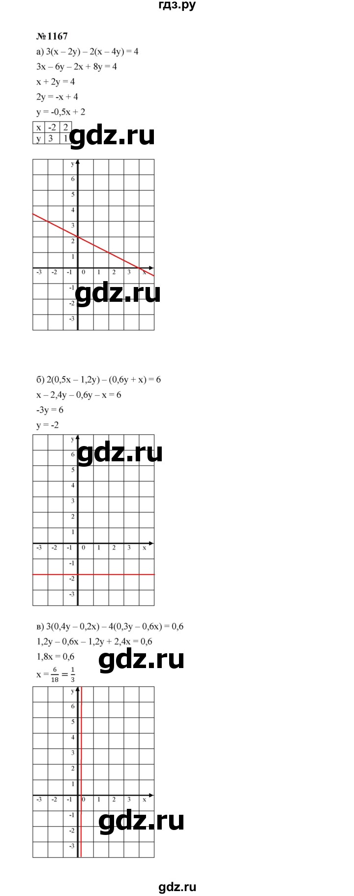 ГДЗ по алгебре 7 класс  Макарычев   задание - 1167, Решебник к учебнику 2023