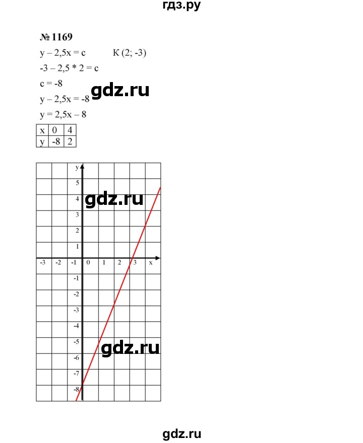 ГДЗ по алгебре 7 класс  Макарычев   задание - 1169, Решебник к учебнику 2023