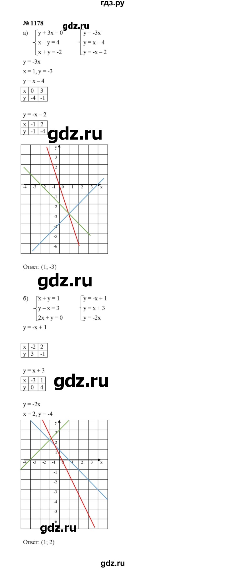 ГДЗ по алгебре 7 класс  Макарычев   задание - 1178, Решебник к учебнику 2023