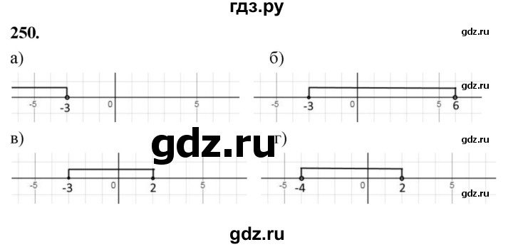 ГДЗ по алгебре 7 класс  Макарычев   задание - 250, Решебник к учебнику 2023