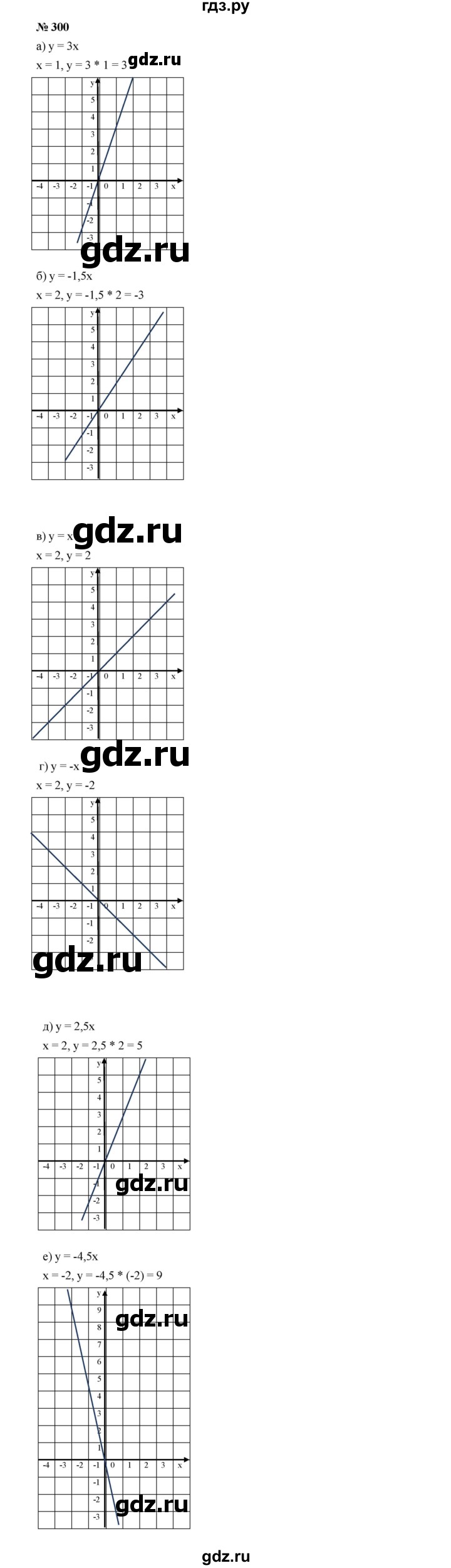 ГДЗ по алгебре 7 класс  Макарычев   задание - 300, Решебник к учебнику 2023