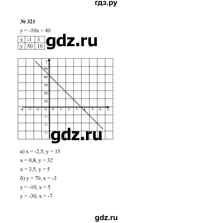 ГДЗ по алгебре 7 класс  Макарычев   задание - 321, Решебник к учебнику 2023