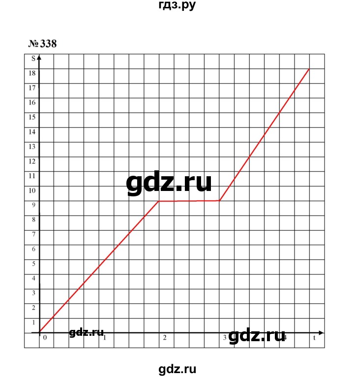 ГДЗ по алгебре 7 класс  Макарычев   задание - 338, Решебник к учебнику 2023