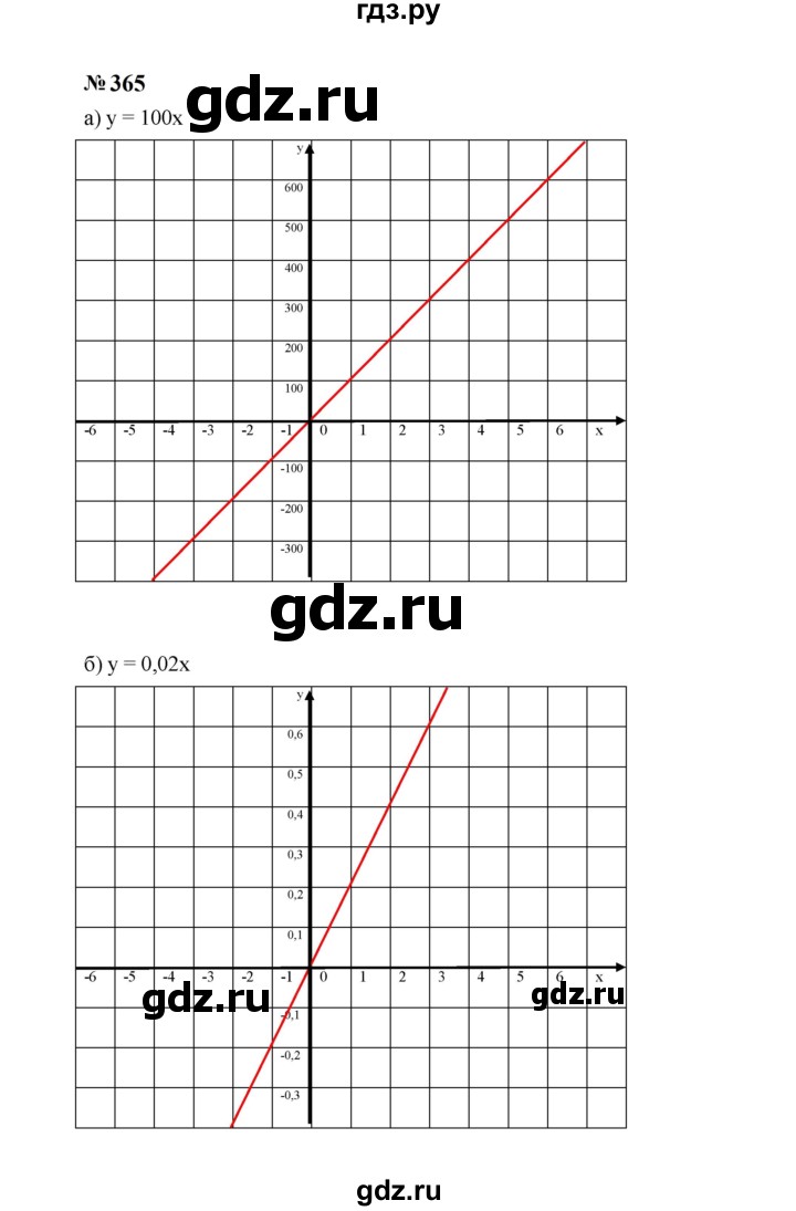 ГДЗ по алгебре 7 класс  Макарычев   задание - 365, Решебник к учебнику 2023