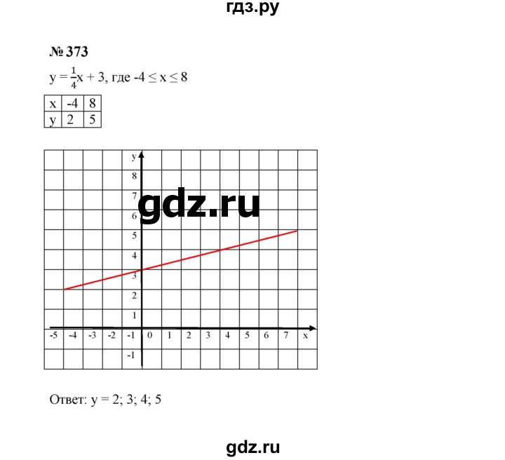 ГДЗ по алгебре 7 класс  Макарычев   задание - 373, Решебник к учебнику 2023