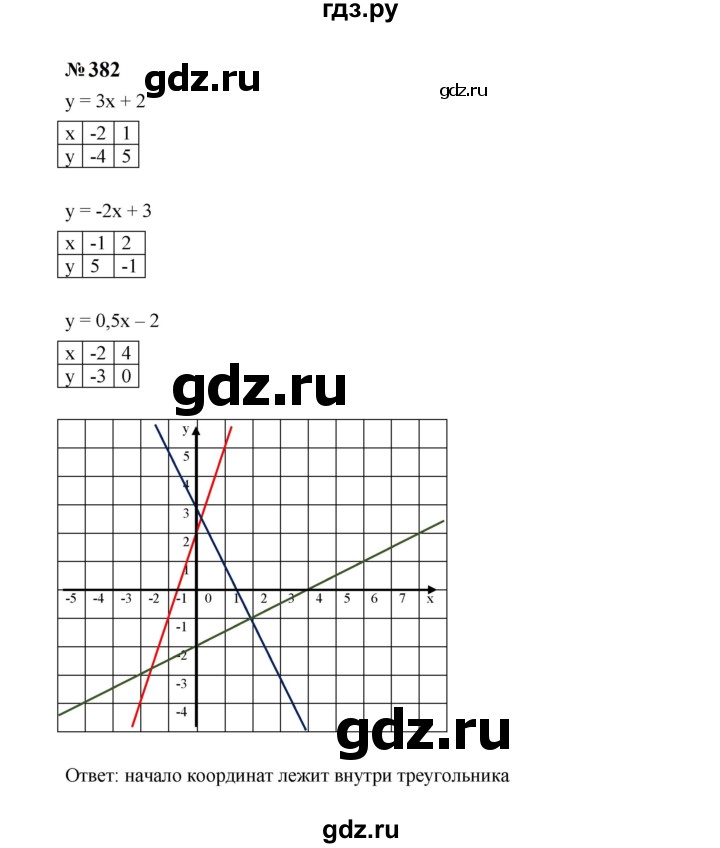 ГДЗ по алгебре 7 класс  Макарычев   задание - 382, Решебник к учебнику 2023